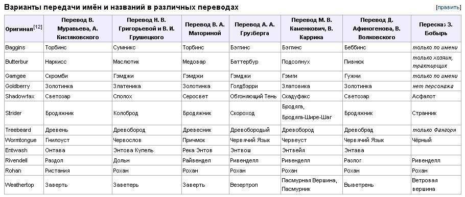 Значение слова «жаным» на казахском языке