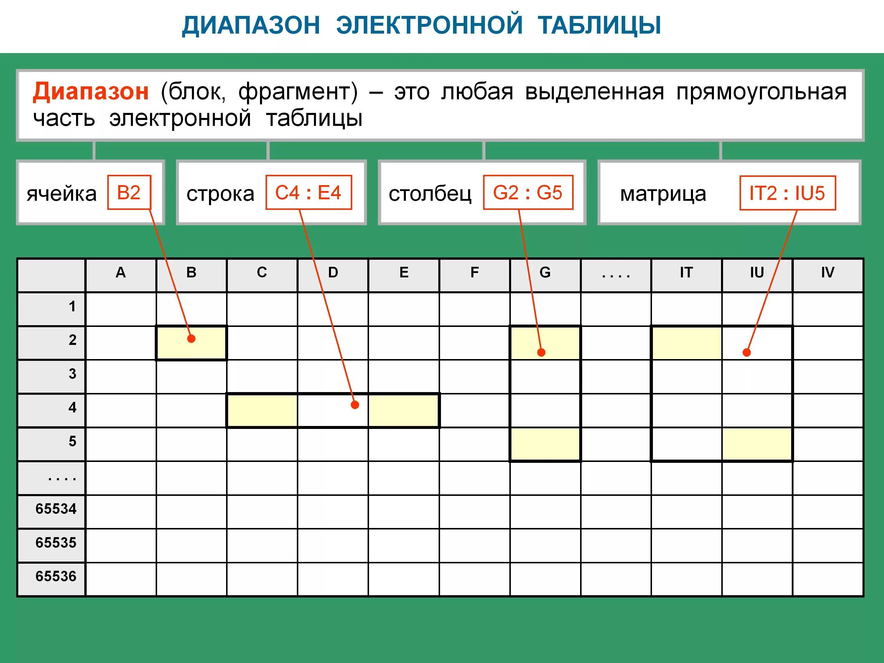 Чем отличается графа от столбца в таблице