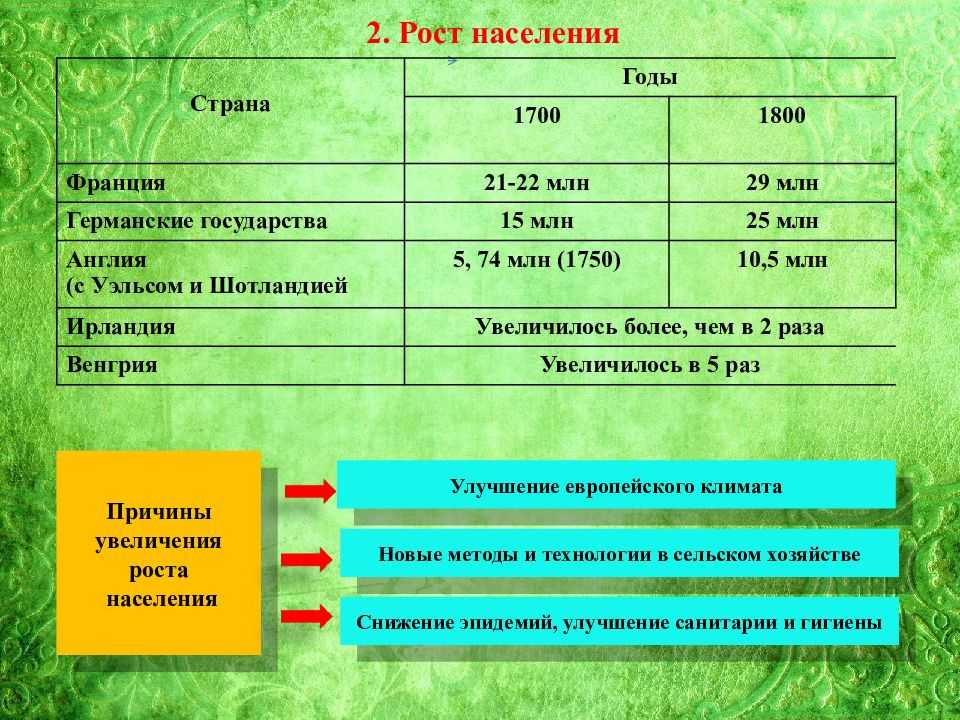 Презентация на тему "европейское чудо" по истории