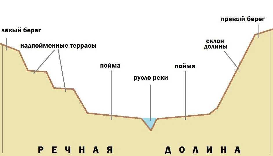 Как понять выражение "ты попутал берега", как реагировать, что за берега?