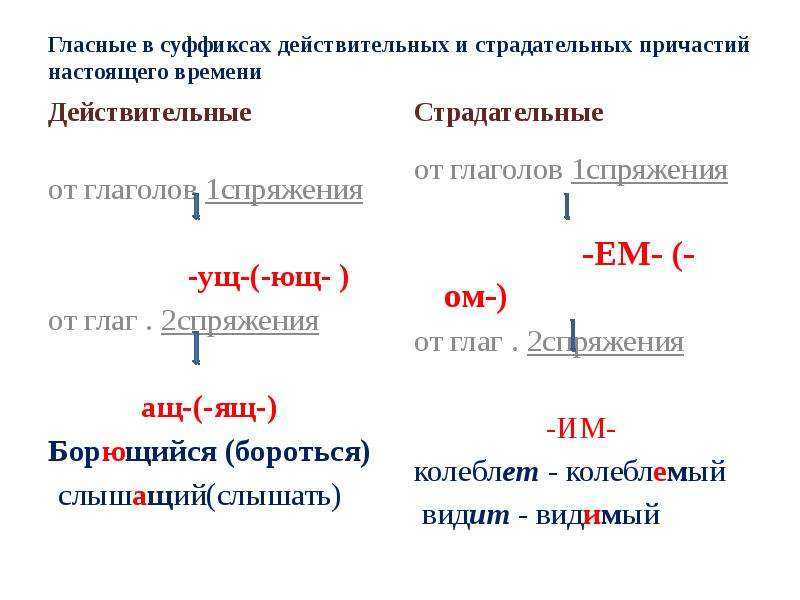 Самое важное про причастия, деепричастия - умскул учебник