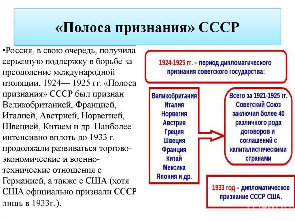 Когда было признание сша союза советских социалистических республик