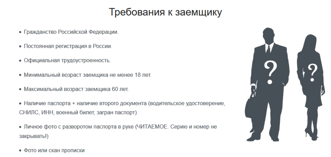 Как составить договор займа