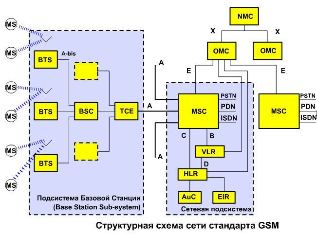 Идентификатор абонента это уникальный код используемый для идентификации конкретного абонента или пользователя в системе Этот код позволяет различать
