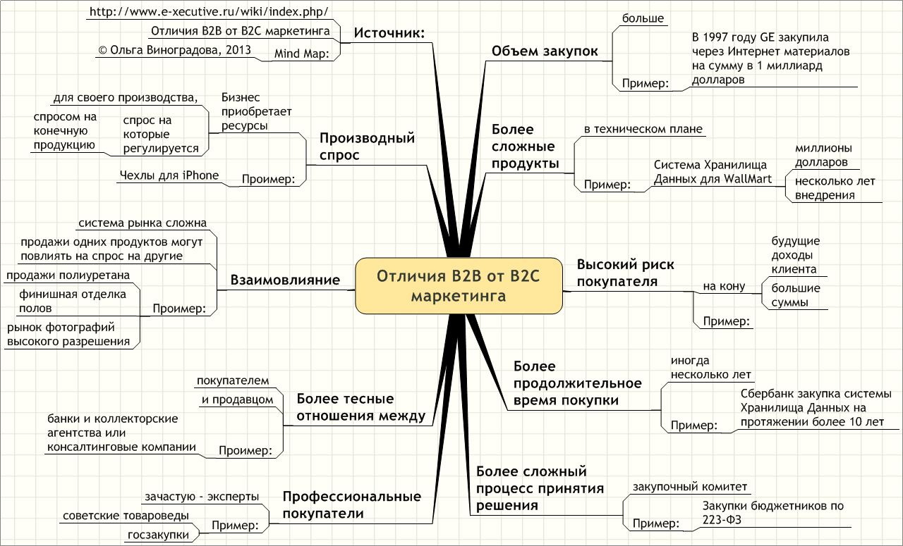 Битуси: что это и как они работают?