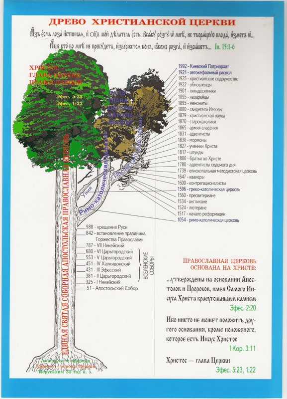 Значение слова «ересь»