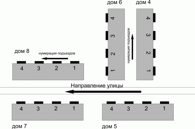 Нумерация подъездов в доме: как происходит и кто отвечает