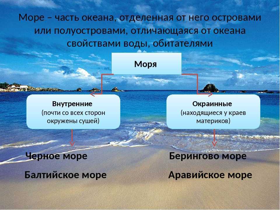 Технология прокладки кабеля