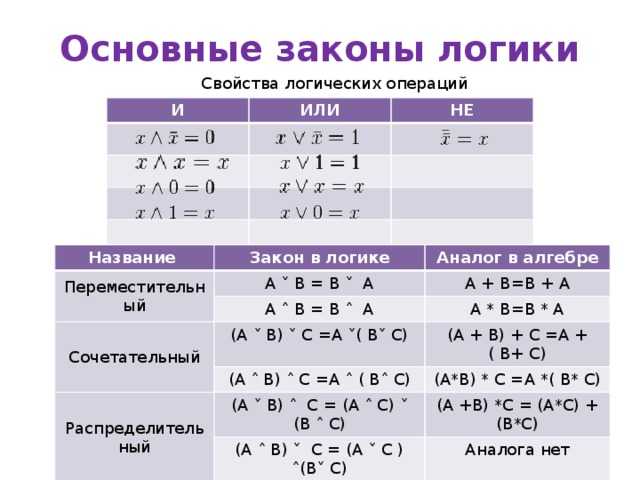 Задание 2 егэ по информатике 2024: теория и практика
