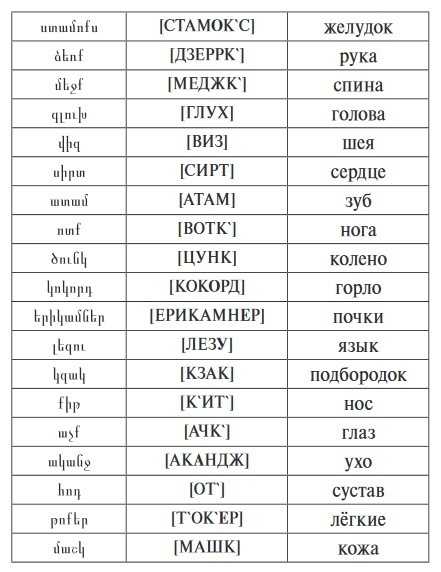 Что значит ох вей?
