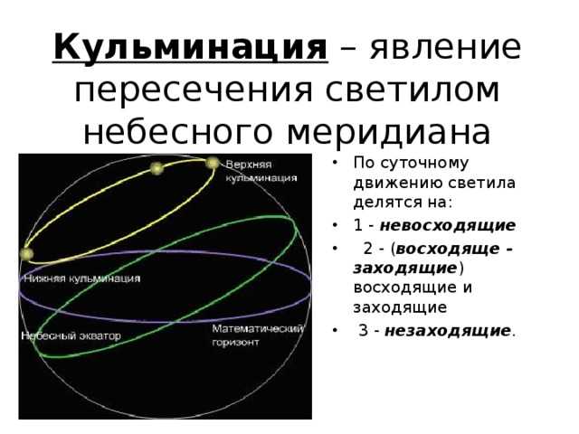 Системы небесных координат | наука | fandom