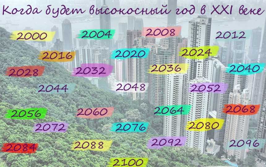 Високосный год 2024: что нельзя и можно делать | ямал-медиа