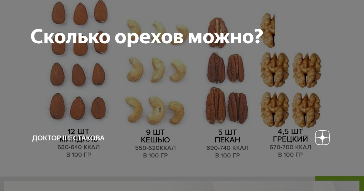 Кешью: польза и вред орехов для женщин и мужчин, калорийность, бжу