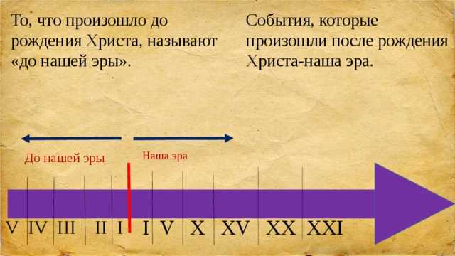 Что такое до нашей эры и как понятно рассказать об этом ребенку? | мини-гайд для родителей | название сайта