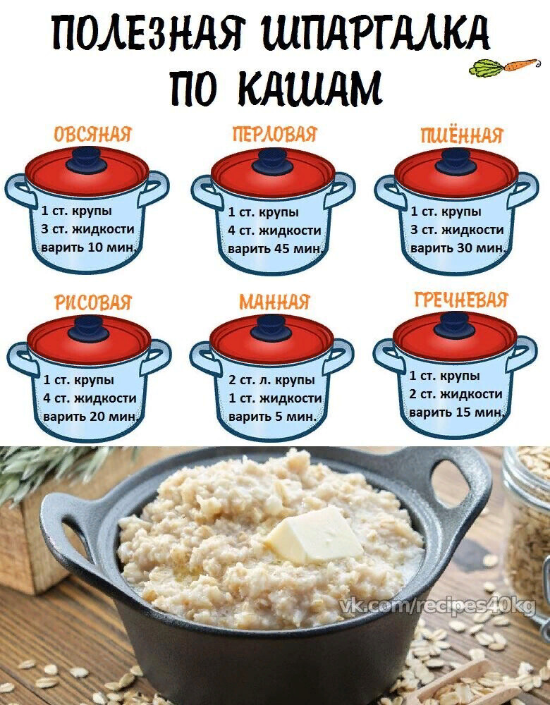 В детских кашах глютен вреден или нет?