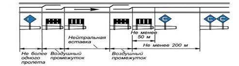 Границы железнодорожной станции на двухпутных участках: основные положения и правила