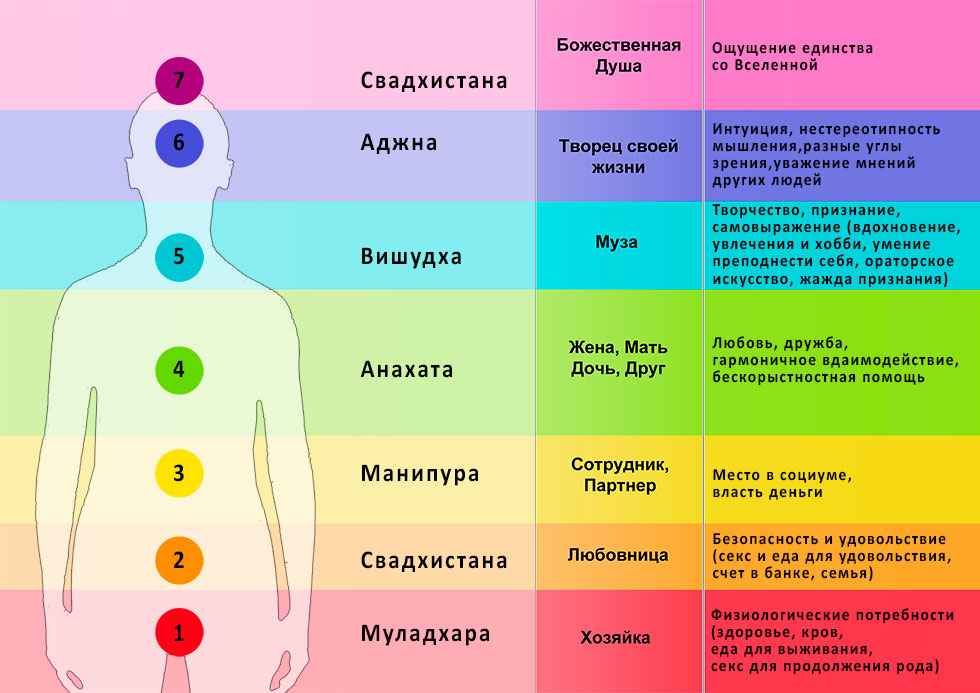 Что такое грация