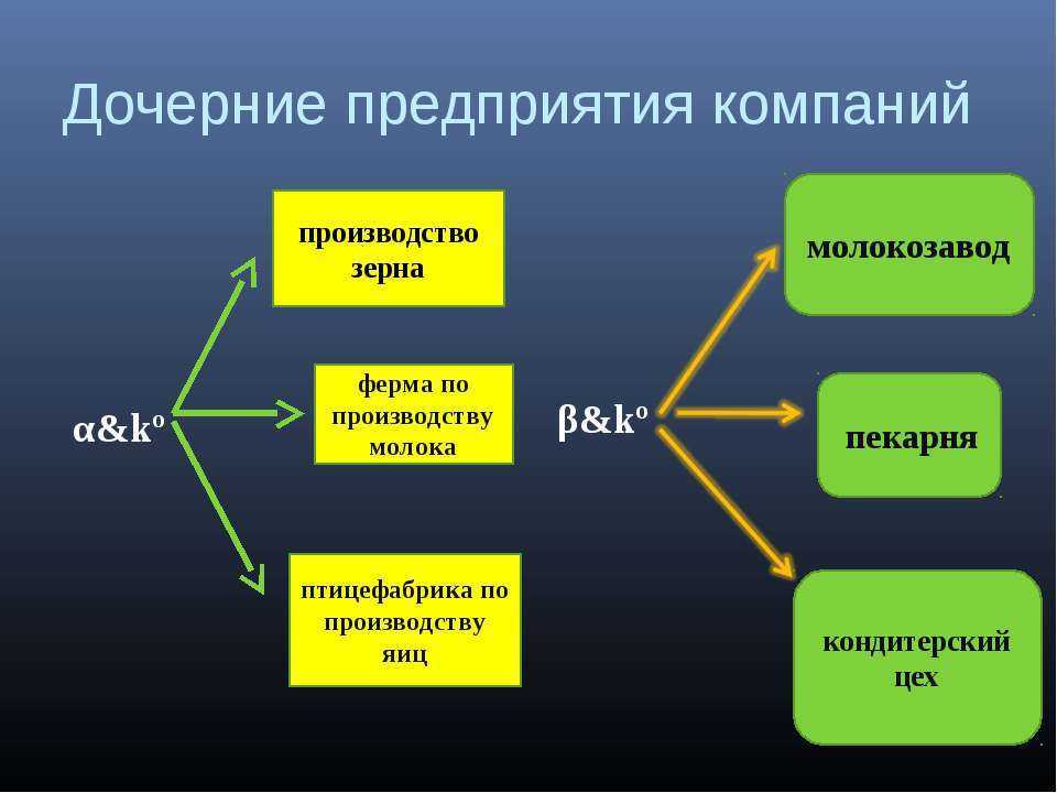Создание дочернего ооо: порядок, условия, плюсы и минусы