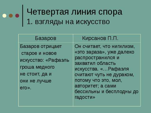 Как жизнь опровергает идеи базарова нигилиста. в чем проявляется нигилизм базарова