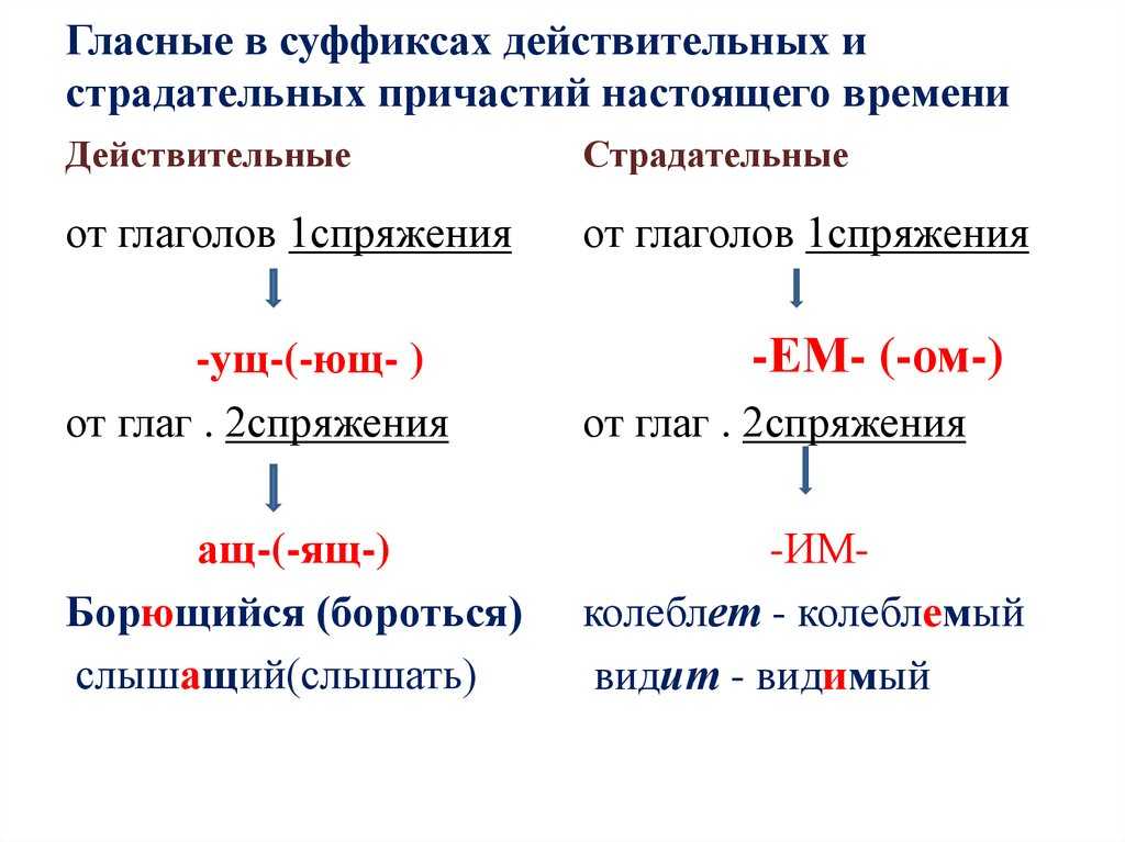 Действительные причастия обозначают признак предмета который сам производит действие или испытывает определённое состояние Причастие является особой глагольной формой которая содержит в себе признаки глагола и прилагательного
