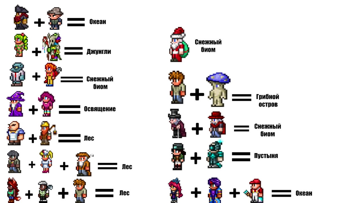 Скелетрон прайм в terraria: гайд и секреты здоровья