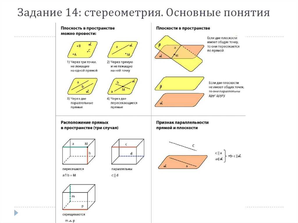 Об аксиомах геометрии