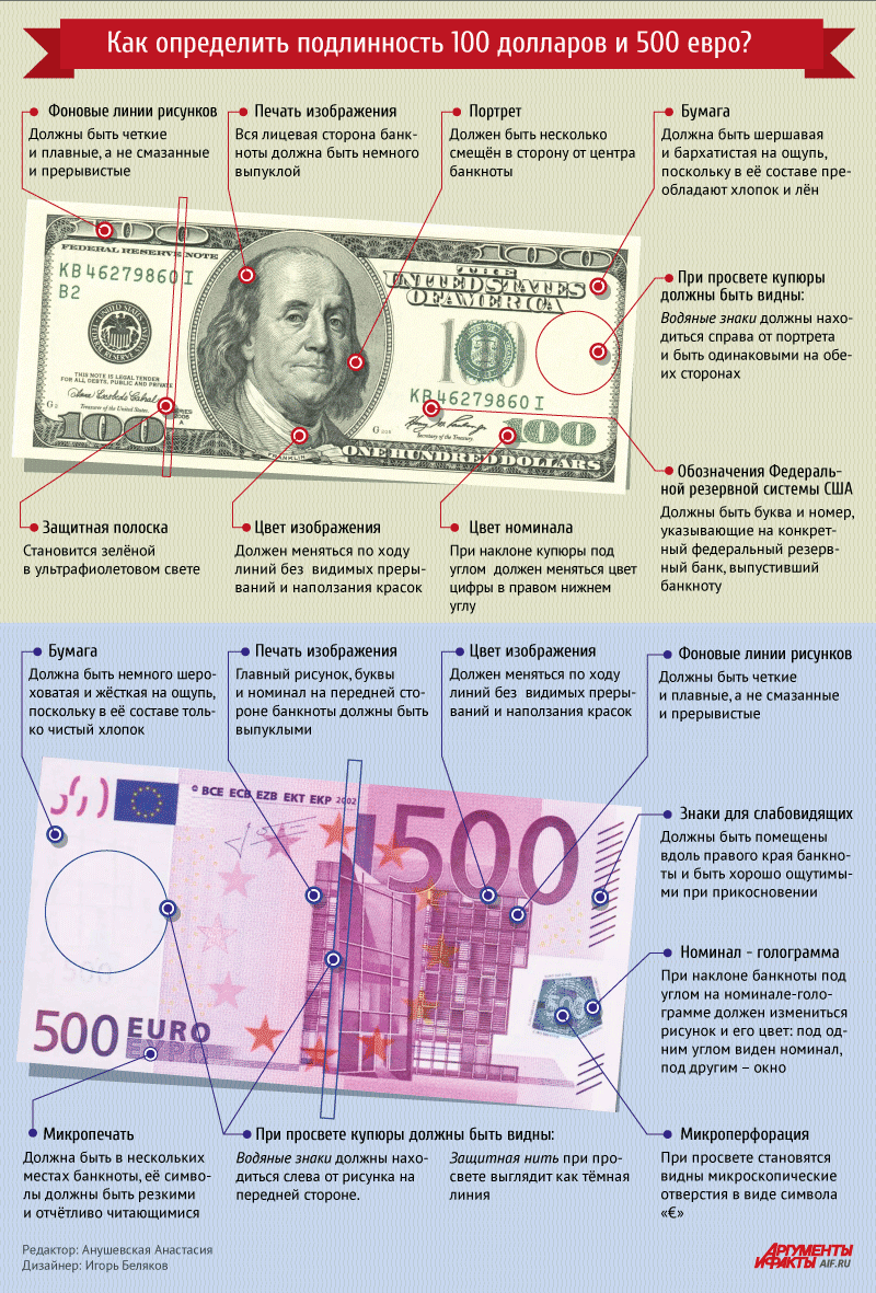 Фальшивые доллары — как отличить доллар от подделки | bankstoday