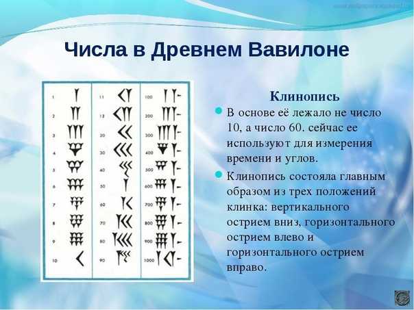 История чисел - любопытные подробности обо всем на свете!