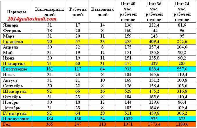 Как правильно пишется слово предпраздничный однокоренные слова - морфемный разбор слова как правильно пишется слово предпраздничный по составу: приставка, корень, суффикс, окончание