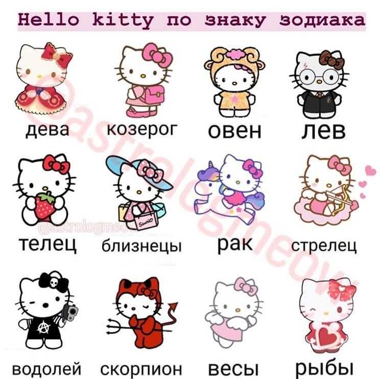 The history of hello kitty
