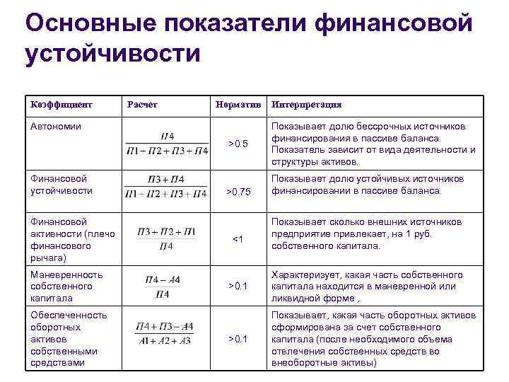 Финансовые результаты предприятия: причины изменения