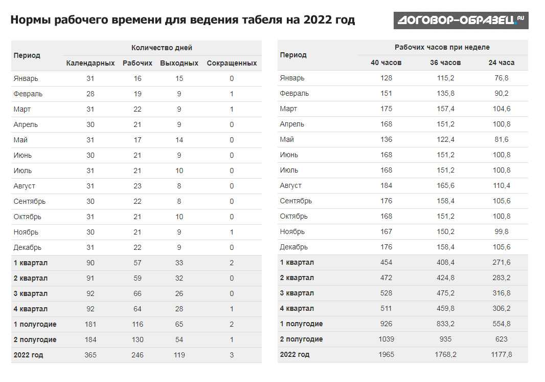 Бу́дни только мн ч форма ед ч бýдний день рабочие дни в календаре противоположность праздникам и выходным дням