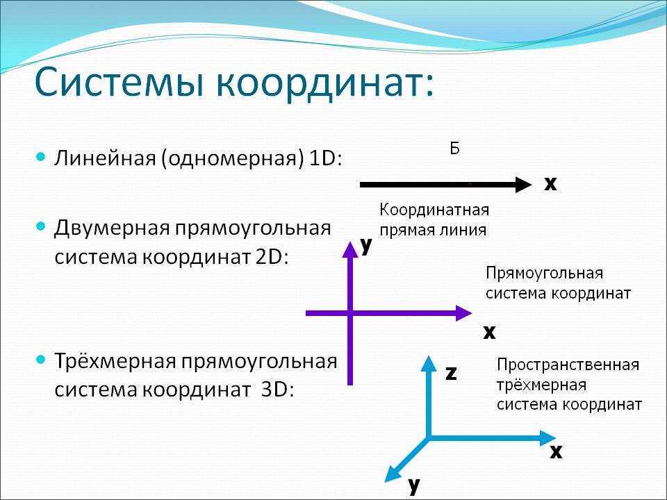 Определение декартовых координат. полные уроки — гипермаркет знаний