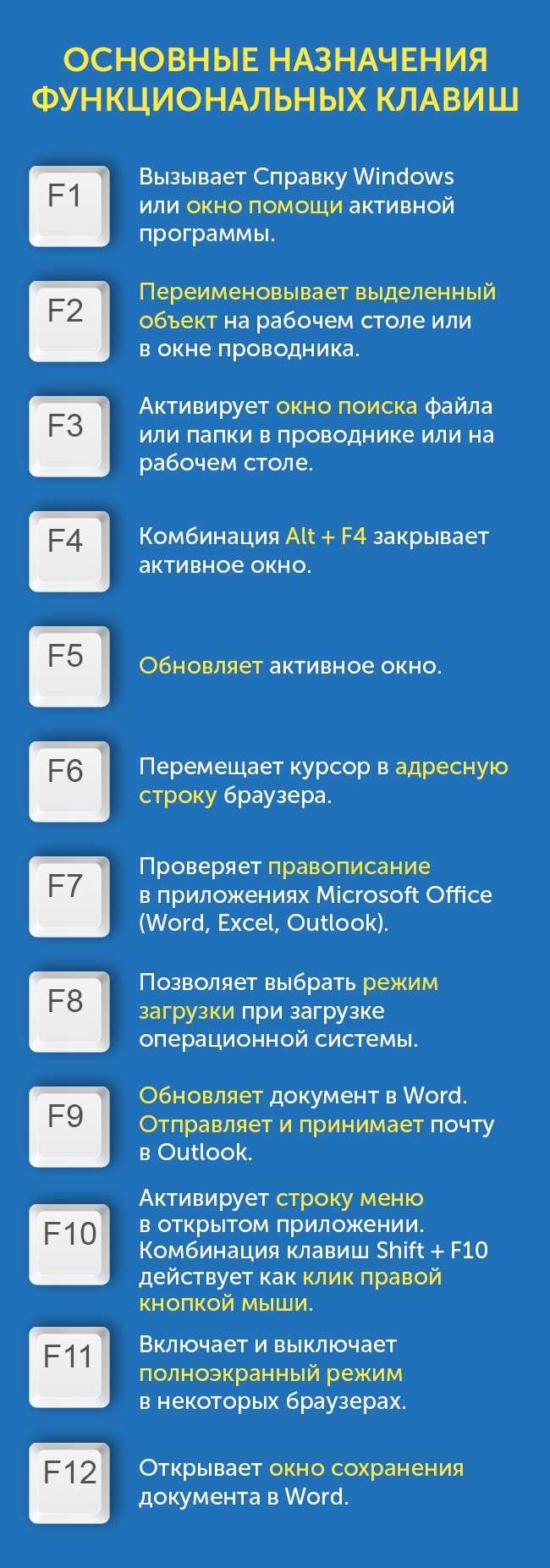 Как включить клавиши f1-f12 на ноутбуке