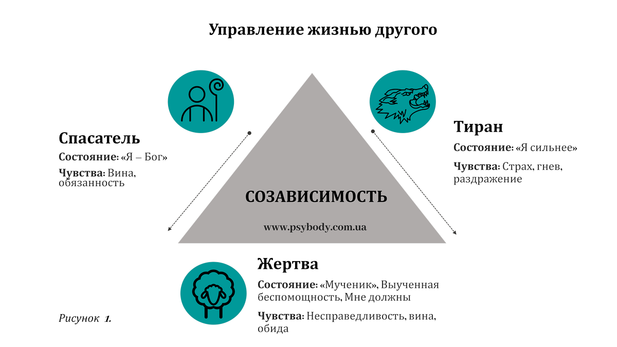 Что такое невырожденный треугольник?