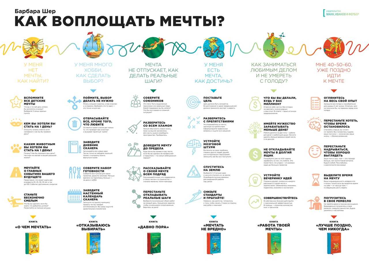 Примеры small talk: как развить умение вести беседу