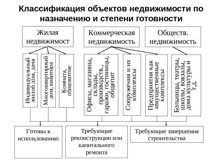 Какой дом считается многоквартирным по жилищному кодексу в 2024 году?