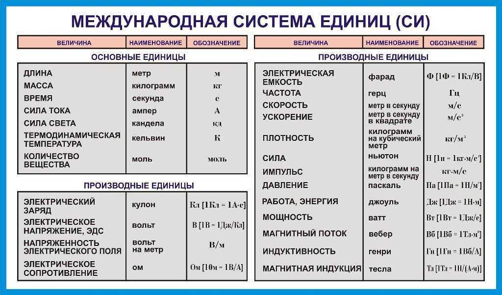 Мера как мера объема на руси: исторический обзор
