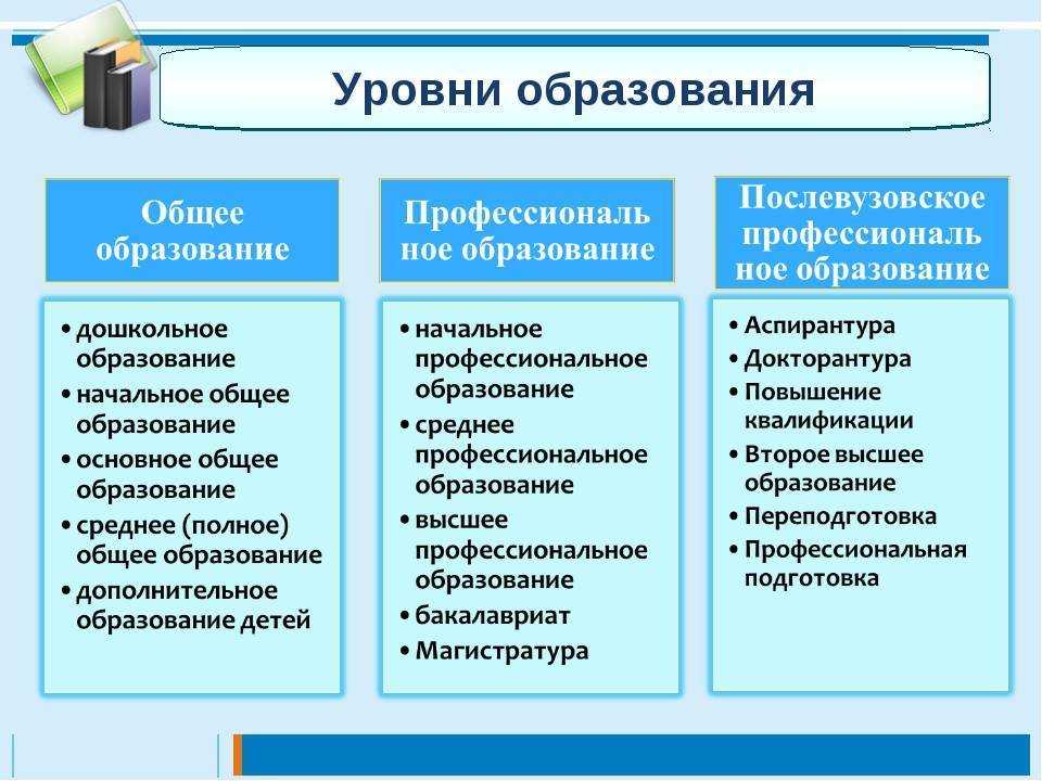Впо спо: что это значит и какие преимущества имеет этот вид профессионального образования?