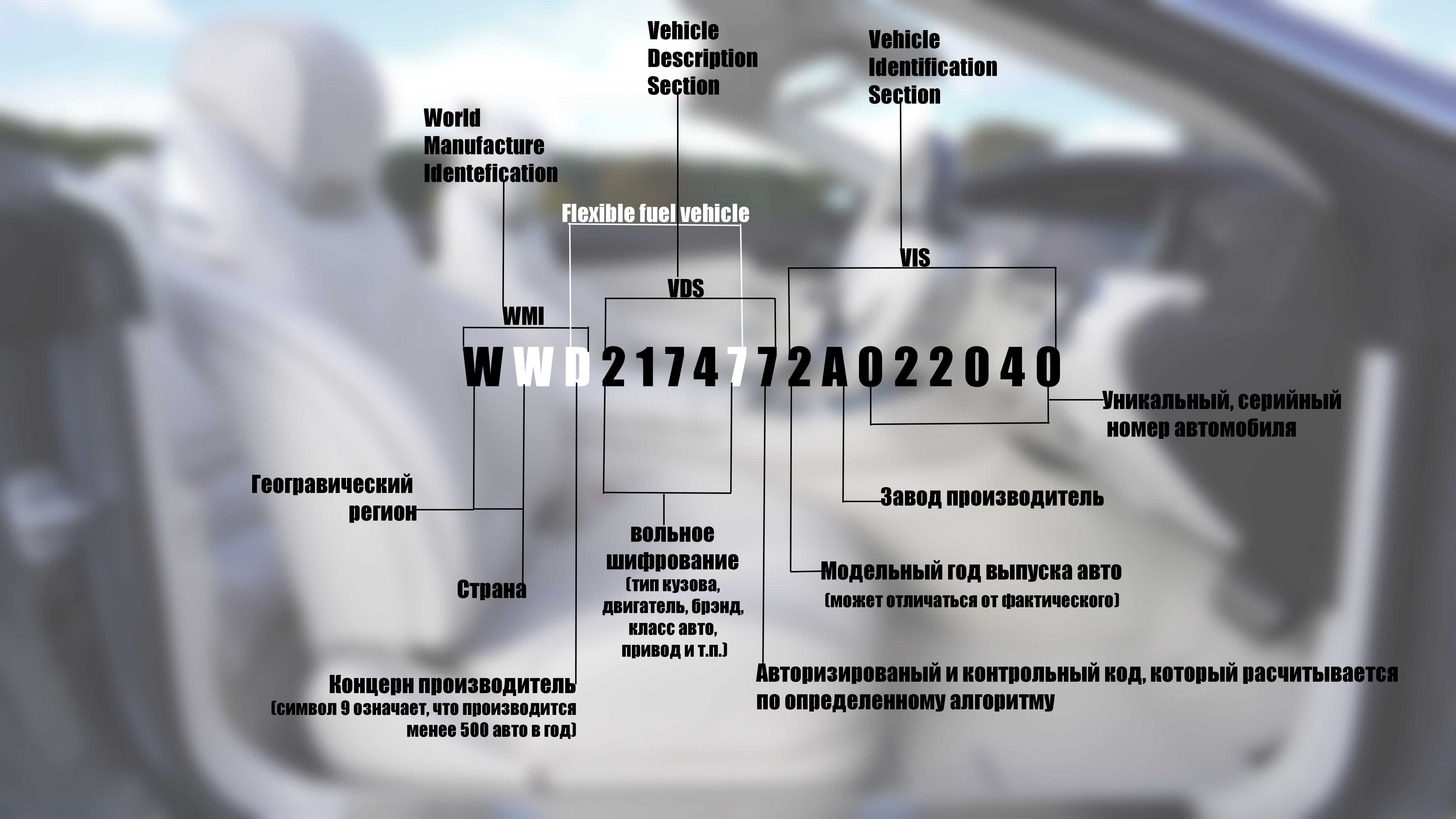 Как определить год выпуска авто по стеклам ~