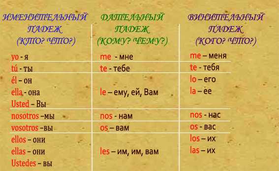В этой части статьи мы рассмотрим, что значит капишь, какое происхождение и.
