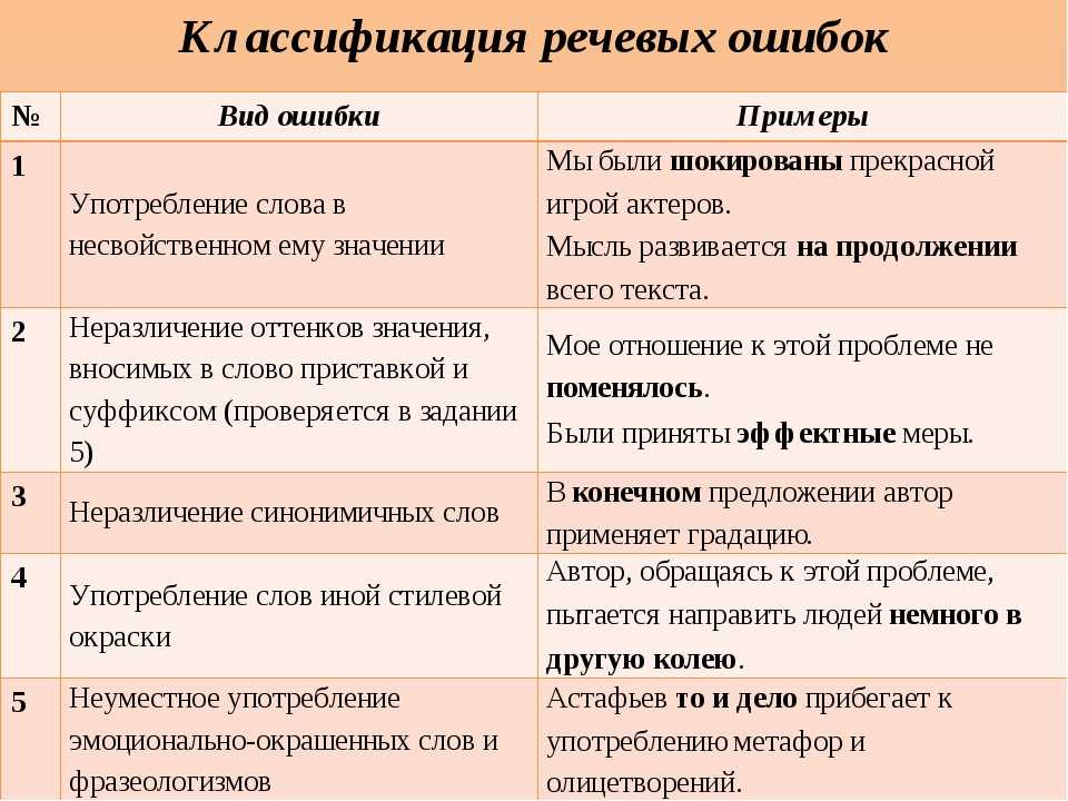 Сколько в мире людей с именем павел: статистика и интересные факты