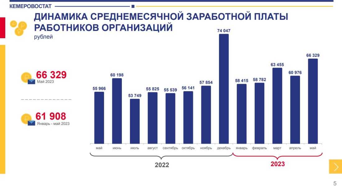 Тк рф статья 129. основные понятия и определения