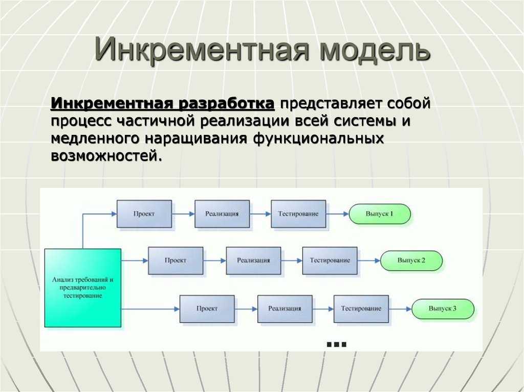 Инкрементные затраты: определение, расчет и примеры – финансовая энциклопедия