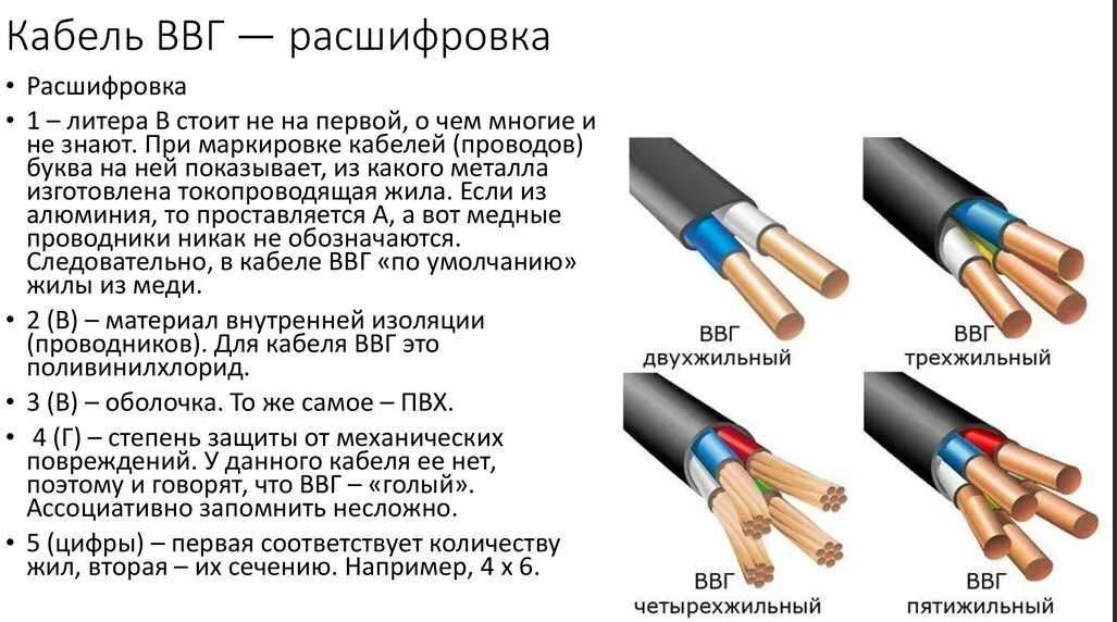 Лучший кабель для проводки в квартире. nym и ввгнг-ls — отличия, характеристики.