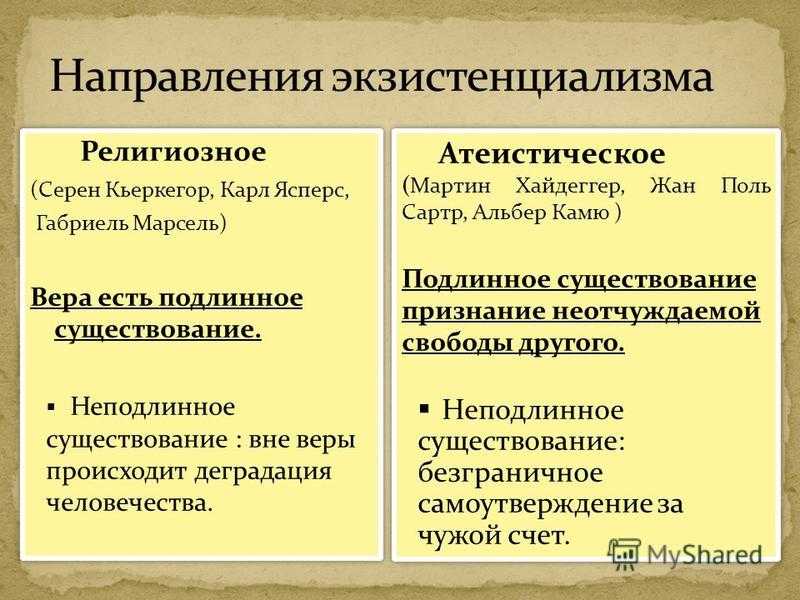 § 3.1:  экзистенциализм: общая характеристика и проблематика. современная западная философия - курсовая работа