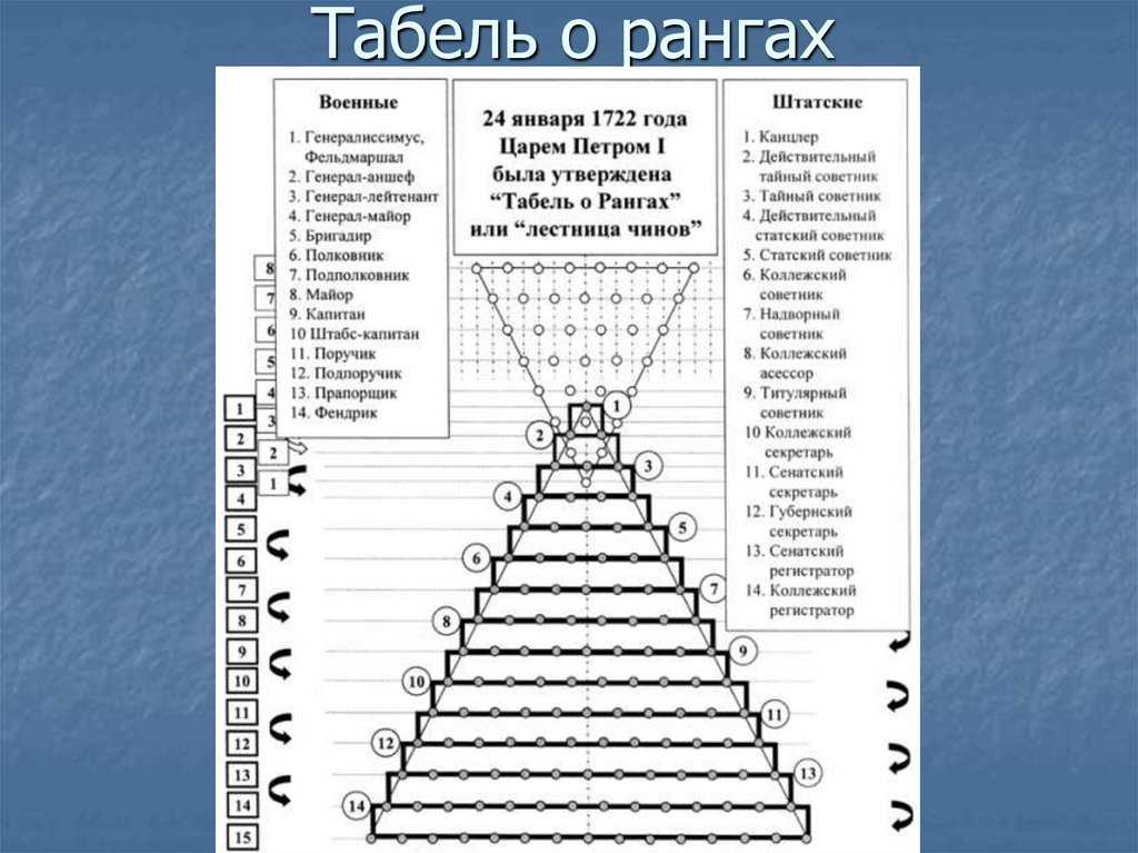 Гвиби титул: что это такое, кто может его получить и какие преимущества он дает?