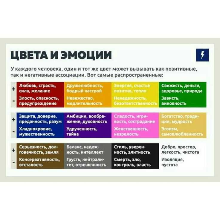 Что означает две розы