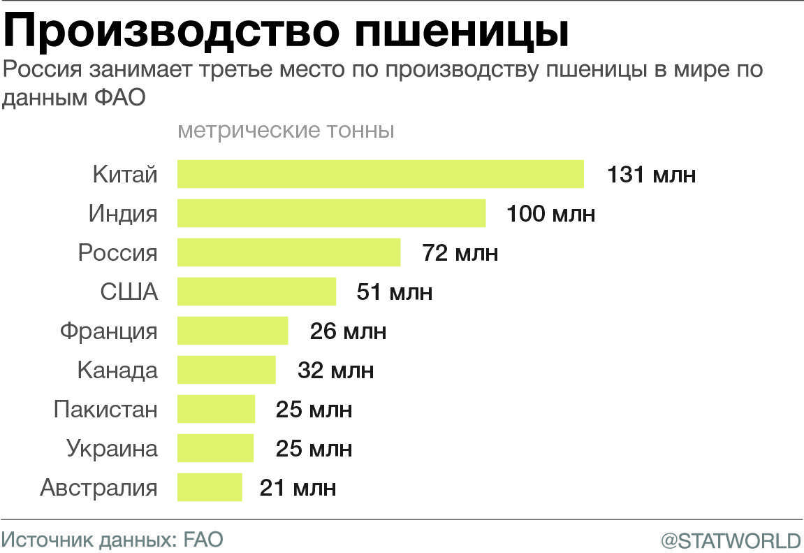 Сельское хозяйство индии