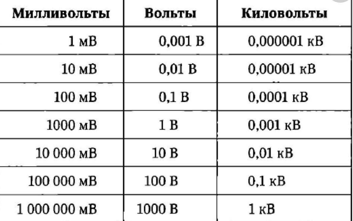 Резисторы